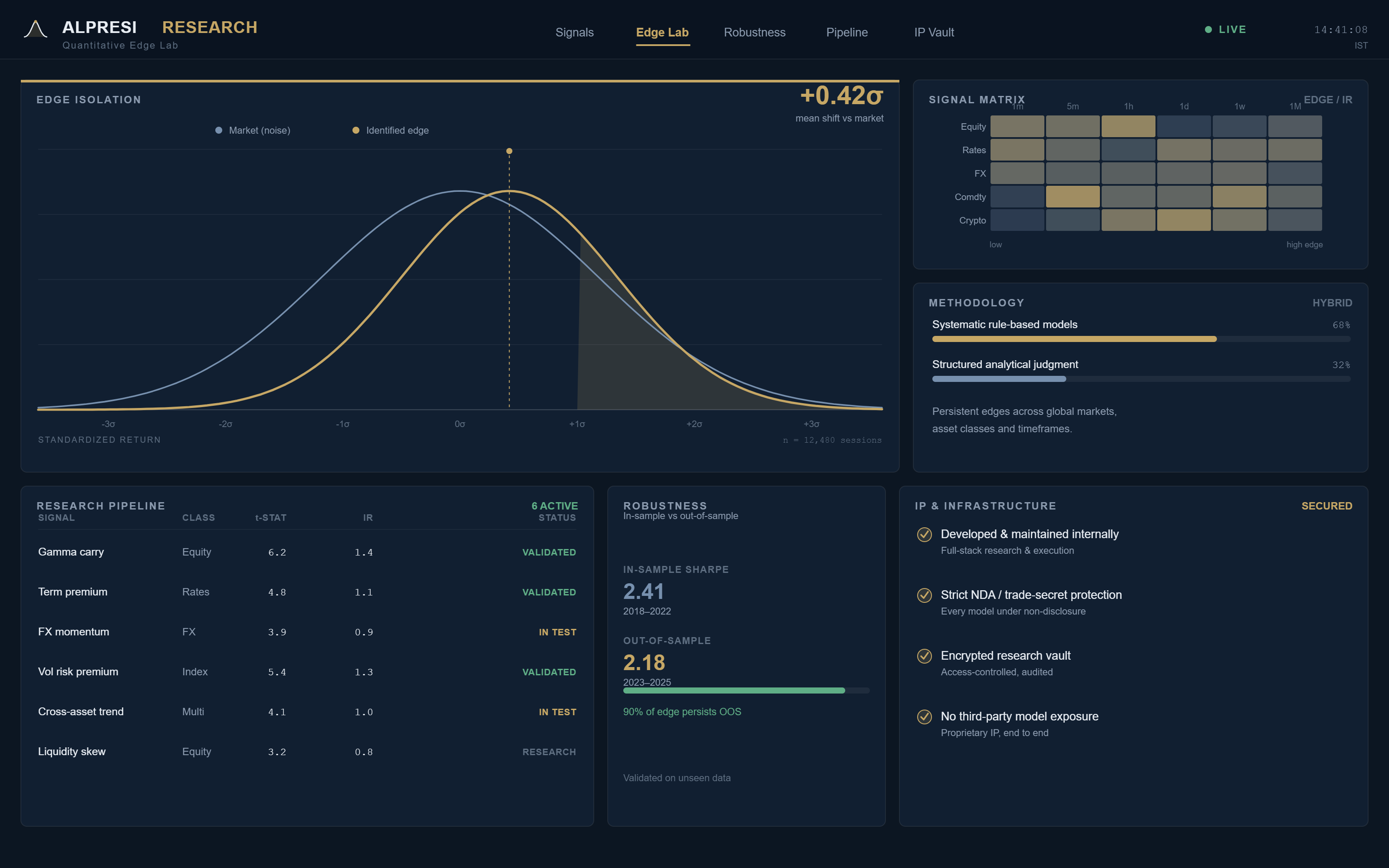Quantitative Edge Research