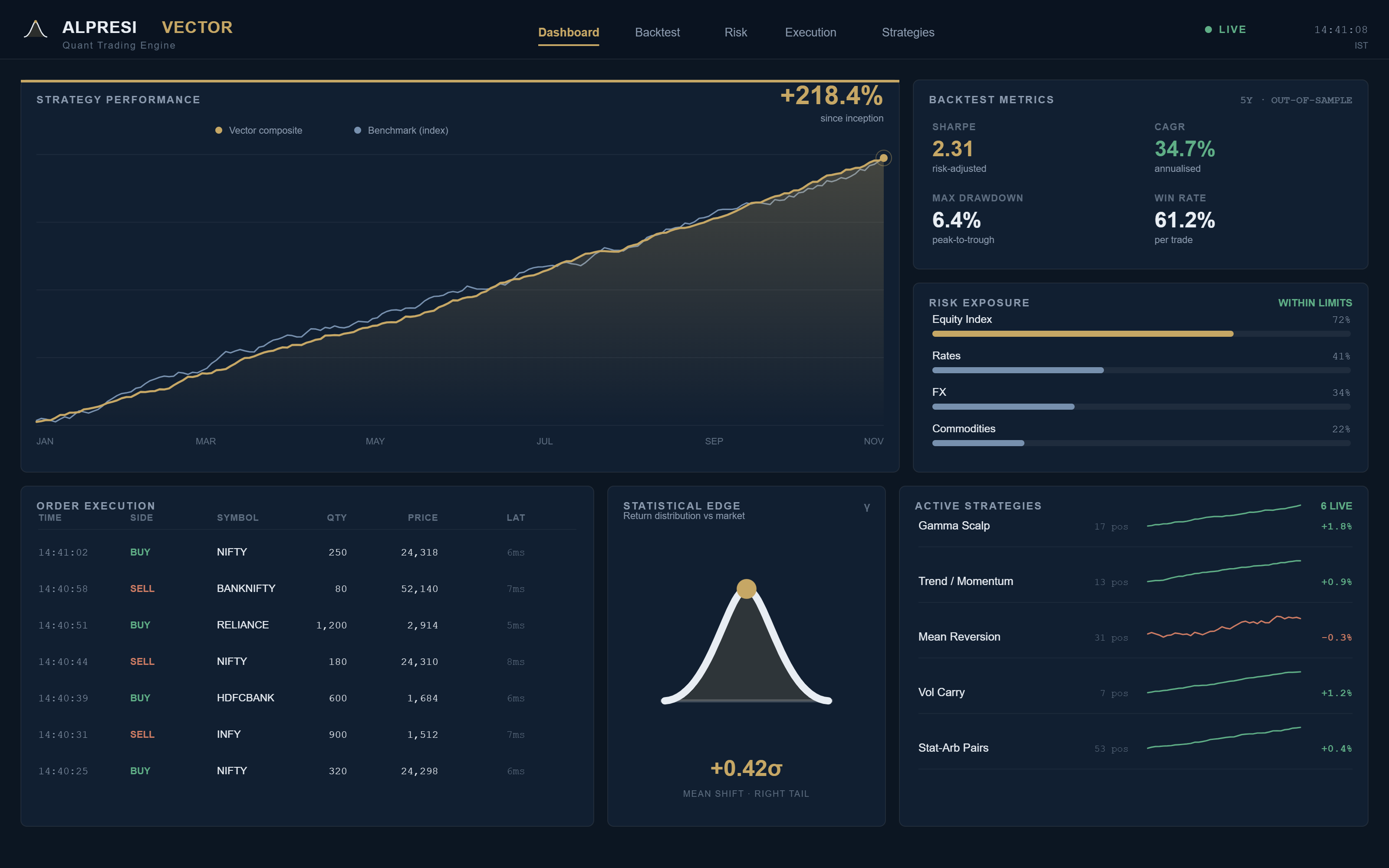 Trading Software Solutions